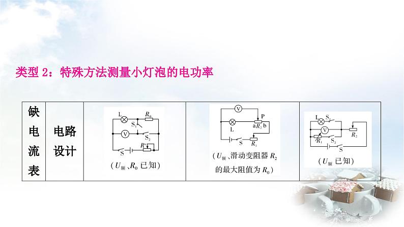 中考物理复习电学主题整合4特殊方法测电阻与电功率教学课件第6页