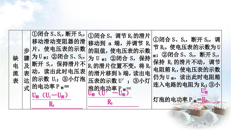 中考物理复习电学主题整合4特殊方法测电阻与电功率教学课件第7页