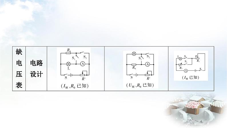 中考物理复习电学主题整合4特殊方法测电阻与电功率教学课件第8页