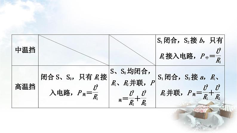 中考物理复习电学主题整合7多挡位家用电器类识别与计算教学课件05