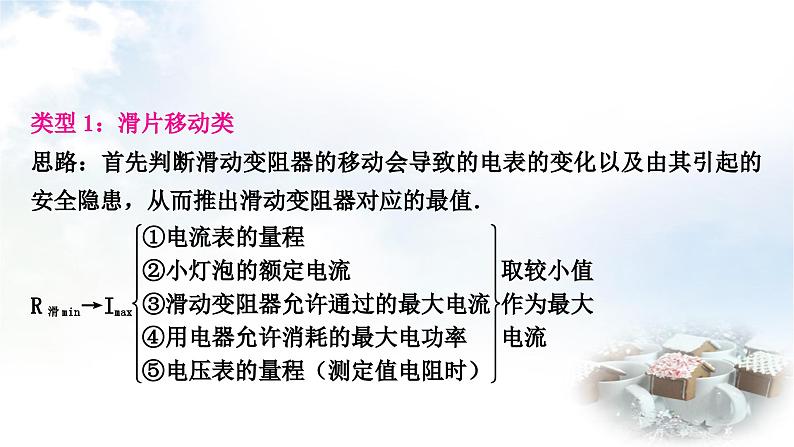 中考物理复习电学主题整合8极值、范围类计算教学课件第5页