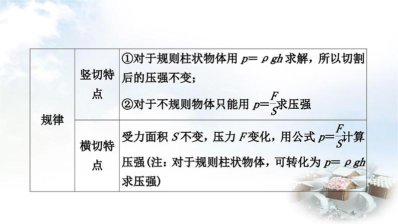 中考物理复习力学主题整合1固体压强的动态判断与计算教学课件08