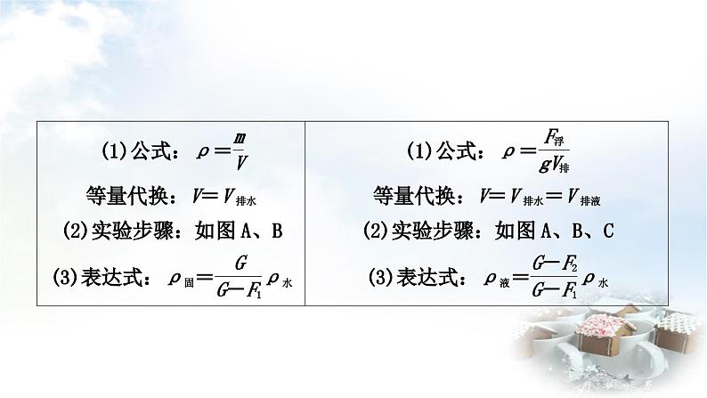 中考物理复习力学主题整合2利用浮力测密度教学课件04