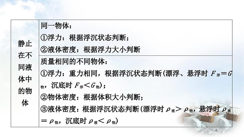 中考物理复习力学主题整合3压强、浮力的综合判断教学课件第3页