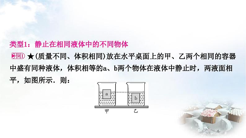 中考物理复习力学主题整合3压强、浮力的综合判断教学课件第4页