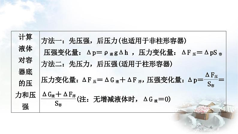 中考物理复习力学主题整合4漂浮、悬浮类压强、浮力的综合计算教学课件第4页