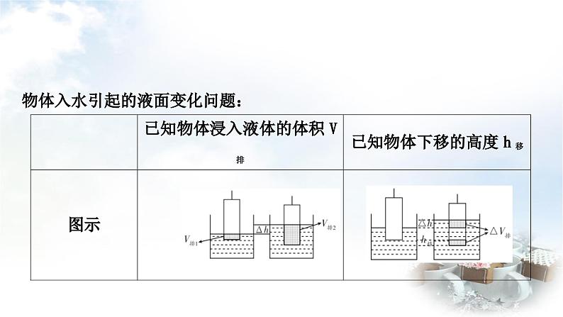 中考物理复习力学主题整合5入水、出水类压强、浮力的综合计算教学课件第2页