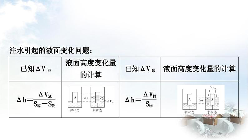 中考物理复习力学主题整合6注水、排水类压强、浮力的综合计算教学课件02