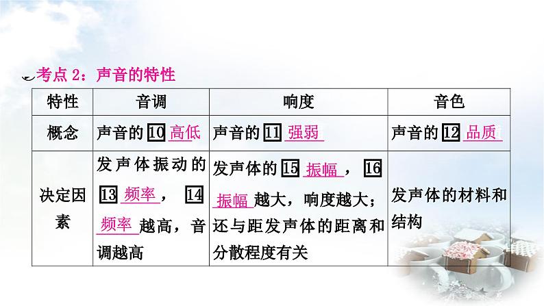 中考物理复习声、光、热学第1讲声现象教学课件第5页