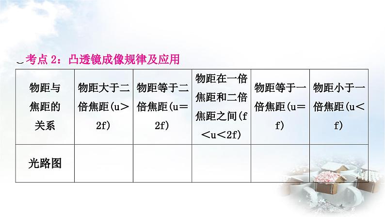 中考物理复习声、光、热学第3讲透镜及其应用教学课件05