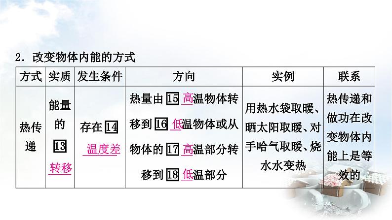 中考物理复习声、光、热学第5讲内能内能的利用教学课件第5页