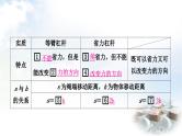 中考物理复习力学第12讲简单机械第2课时滑轮(组)斜面机械效率教学课件