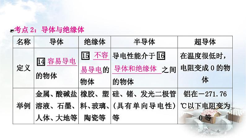 中考物理复习电(磁)学第13讲电流、电路、电压和电阻课件06