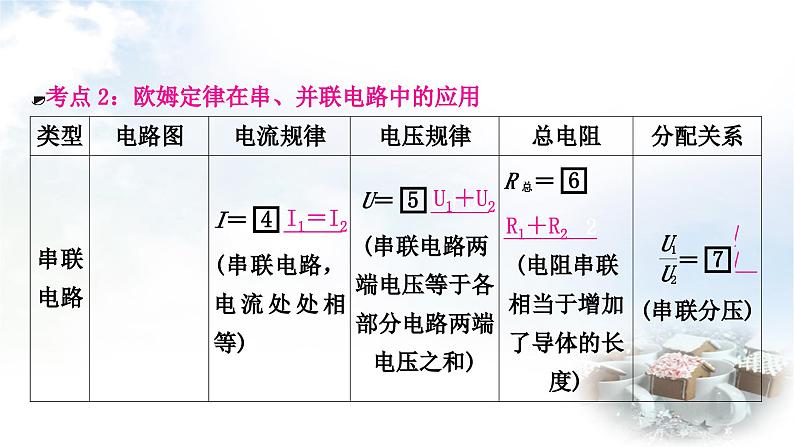 中考物理复习电(磁)学第14讲欧姆定律、电功率的理解与简单计算教学课件第4页