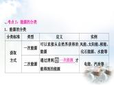 中考物理复习电(磁)学第18讲信息的传递能源与可持续发展教学课件