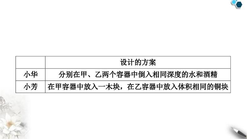 中考物理复习力学主题整合7压强、浮力相关的综合判断型计算课件04