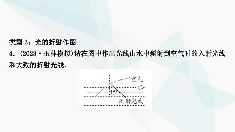 中考物理复习题型突破一作图题课件05