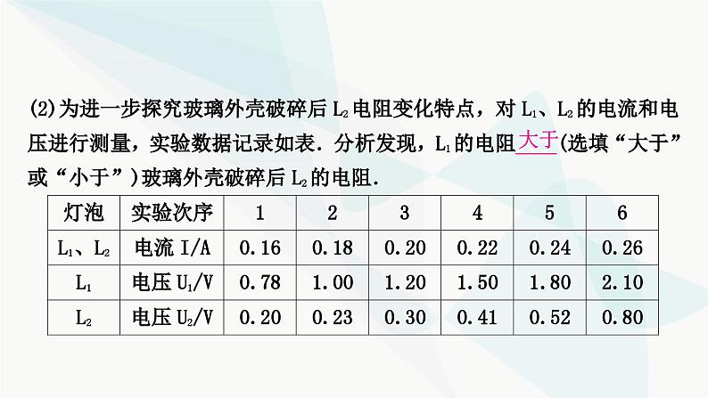 中考物理复习实验突破(三)教材延伸类实验课件第5页