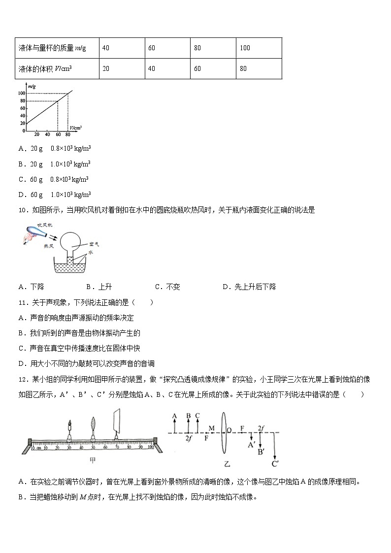 湖南省邵阳市新宁县2023-2024学年八上物理期末联考模拟试题含答案第3页