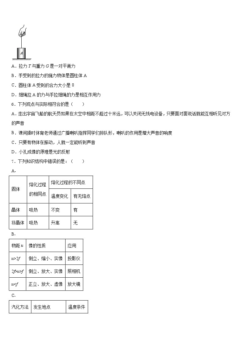 湖南省株洲荷塘区四校联考2023-2024学年物理八上期末学业水平测试模拟试题含答案02