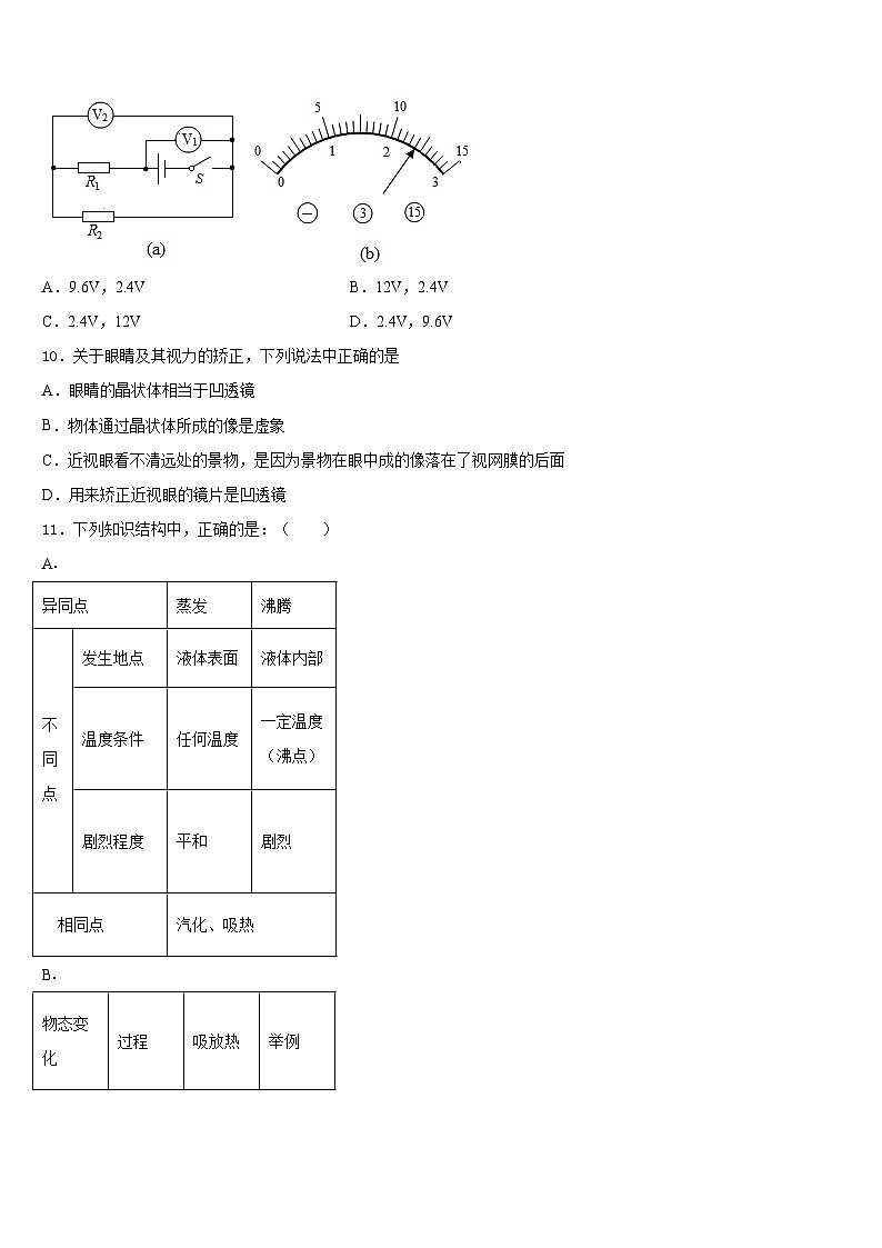 湖南省长郡教育集团2023-2024学年八年级物理第一学期期末统考模拟试题含答案03