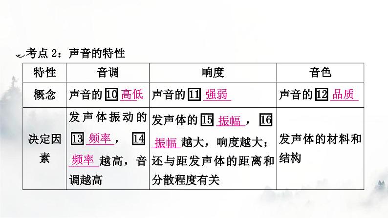 人教版中考物理复习一声、光、热学第1讲声现象课件第5页