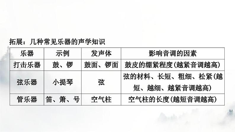 人教版中考物理复习一声、光、热学第1讲声现象课件第7页