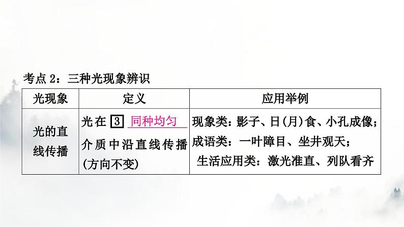 人教版中考物理复习一声、光、热学第2讲光现象第1课时三种光现象及其辨识课件04