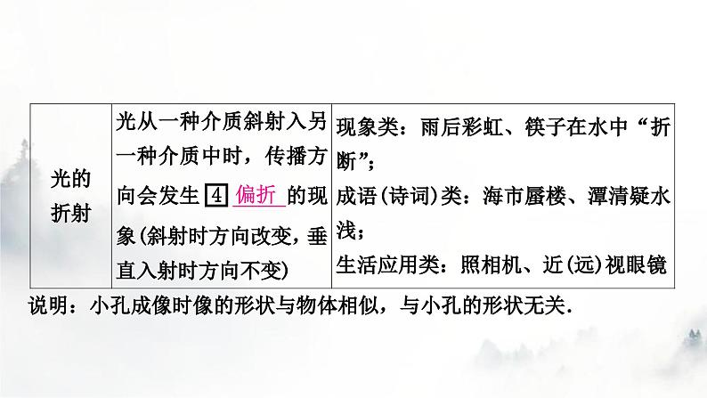 人教版中考物理复习一声、光、热学第2讲光现象第1课时三种光现象及其辨识课件06