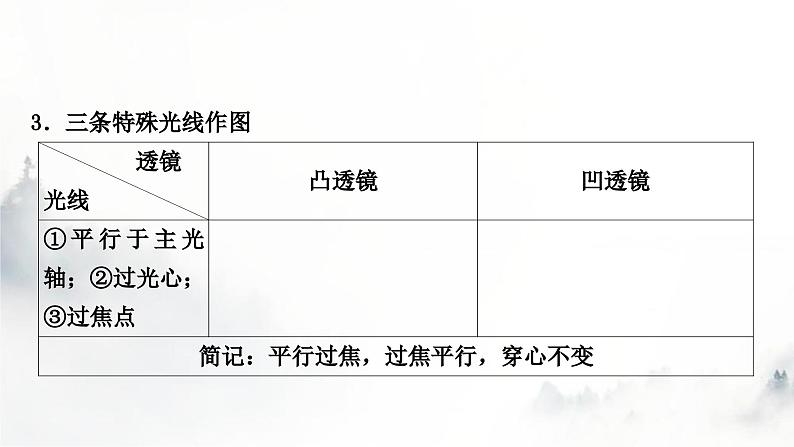 人教版中考物理复习一声、光、热学第3讲透镜及其应用课件第3页