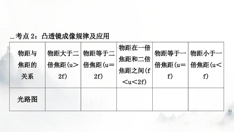 人教版中考物理复习一声、光、热学第3讲透镜及其应用课件第5页