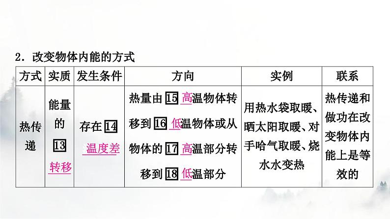 人教版中考物理复习一声、光、热学第5讲内能内能的利用课件第5页