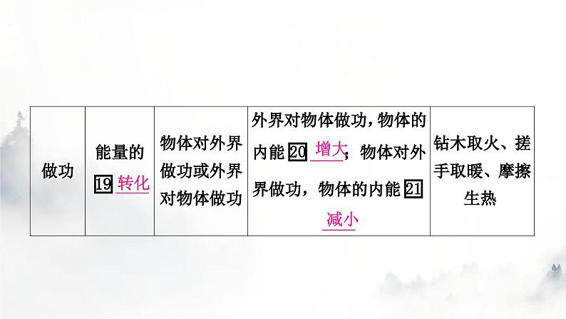 人教版中考物理复习一声、光、热学第5讲内能内能的利用课件第6页