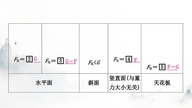 人教版中考物理复习二力学第9讲压强第1课时固体压强课件第4页