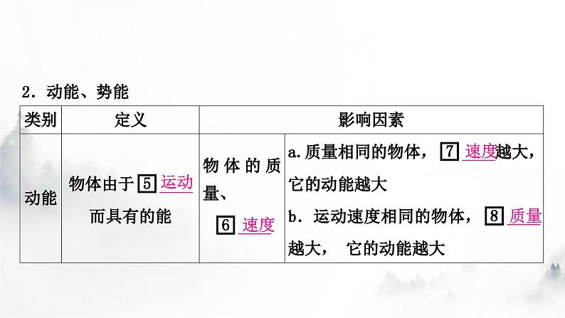 人教版中考物理复习二力学第11讲功和机械能第2课时机械能及其转化课件03