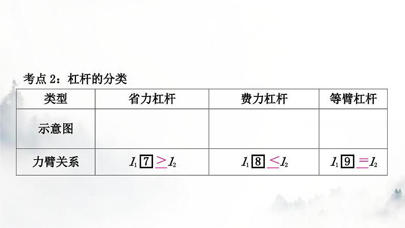 人教版中考物理复习二力学第12讲简单机械第1课时杠杆课件第5页