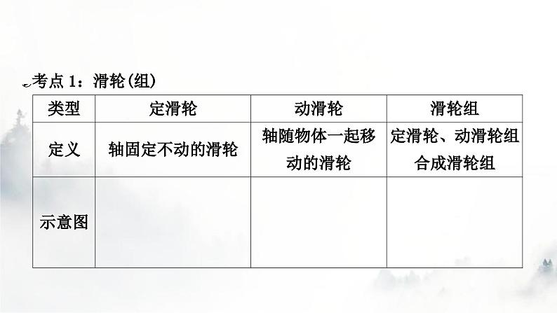 人教版中考物理复习二力学第12讲简单机械第2课时滑轮(组)斜面机械效率课件02