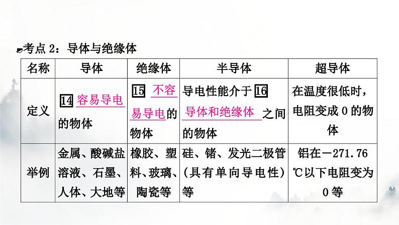 人教版中考物理复习三电(磁)学第13讲电流、电路、电压和电阻课件06