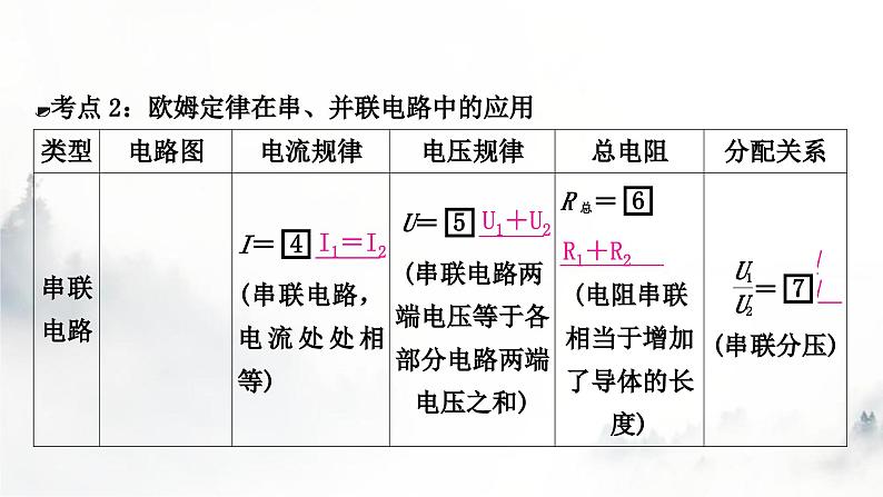 人教版中考物理复习三电(磁)学第14讲欧姆定律、电功率的理解与简单计算课件04