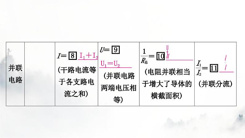 人教版中考物理复习三电(磁)学第14讲欧姆定律、电功率的理解与简单计算课件05