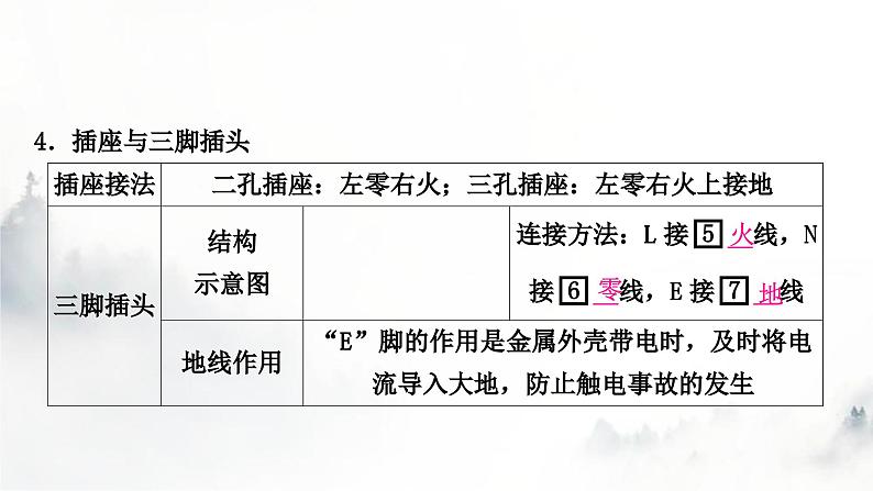 人教版中考物理复习三电(磁)学第16讲生活用电课件05