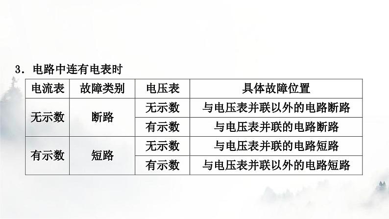 人教版中考物理复习电学主题整合2电路故障分析课件第4页