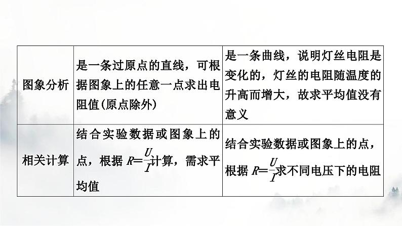 人教版中考物理复习电学主题整合3伏安法实验第2课时用电流表和电压表测量电阻课件05