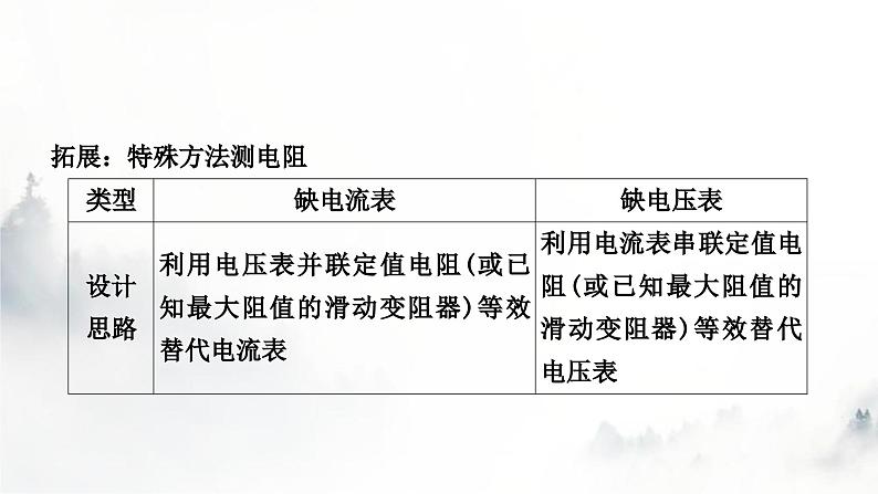 人教版中考物理复习电学主题整合3伏安法实验第2课时用电流表和电压表测量电阻课件07