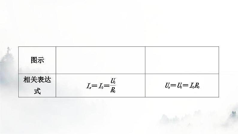 人教版中考物理复习电学主题整合3伏安法实验第2课时用电流表和电压表测量电阻课件08