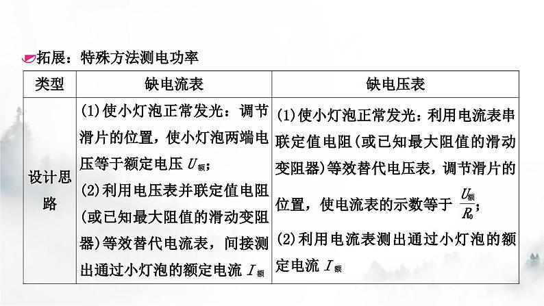 人教版中考物理复习电学主题整合3伏安法实验第3课时测量小灯泡的电功率课件第6页