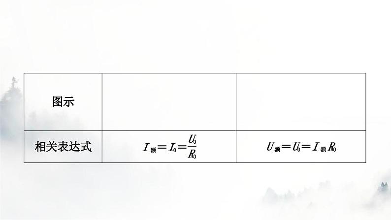 人教版中考物理复习电学主题整合3伏安法实验第3课时测量小灯泡的电功率课件第7页