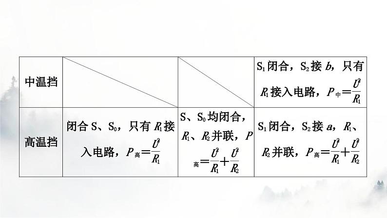 人教版中考物理复习电学主题整合6多挡位家用电器类相关计算课件05