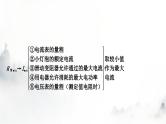 人教版中考物理复习电学主题整合7极值、范围类相关计算课件
