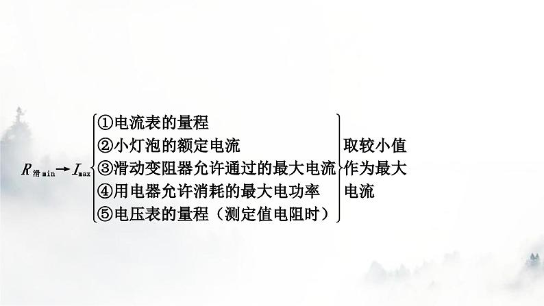 人教版中考物理复习电学主题整合7极值、范围类相关计算课件05